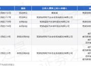 【企业动态】奥维通信新增1件法院诉讼，案由为劳动争议