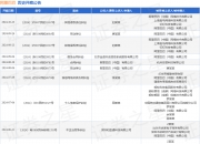 【企业动态】中国平安新增1件法院诉讼，案由为侵权责任纠纷