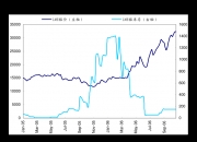 三德科技董事陈开和持股减少120万股，涉及金额910.8万元