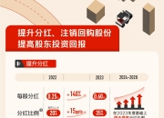 大消息！顺丰控股拟“中期分红+特别分红”超67亿元