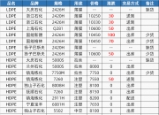 全线大涨！最新宣布：上调
