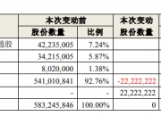 亚泰集团：拟2700万元―3000万元回购股份