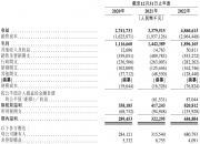 靠“代工+营销”支撑，又突击分红10亿元，毛戈平冲刺上市为哪般