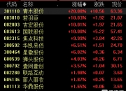 A股股价回落后，吉宏股份港股IPO发行价会是多少？