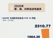 蓝佛安：2024年中央财政安排对地方转移支付超10万亿元