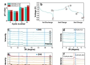 科研人员在水系锌离子电池研究方面取得新进展