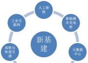 地方招商大变局