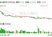 华铁应急：10月12日召开董事会会议