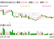 喜临门：10月13日召开董事会会议