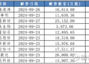 【十大券商一周策略】市场底部基本探明，股市将重振旗鼓！
