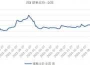 （2024年10月14日）今日小麦期货和美小麦价格行情查询