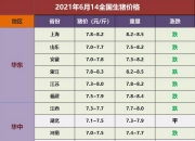 （2024年10月14日）今日生猪期货最新价格查询
