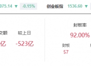 重大成果！新能源，突传利好！