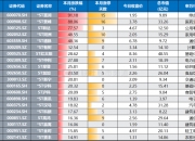 10月14日收盘菜籽油期货资金流出8428.00万元