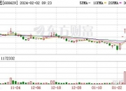 2024年10月14日工业面粉价格行情今日报价查询