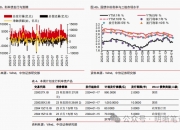 债市收盘|信用债行情回暖，利率债表现清淡，10年国债利率振幅1.5bp左右