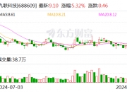 华光新材(688379.SH)：股东王晓蓉拟大宗交易减持不超49.1万股
