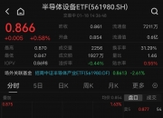 北证50指数午后涨超5%