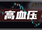 同和药业：10月10日高管庞正伟减持股份合计180.72万股