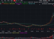 【企业动态】航锦科技新增1件判决结果，涉及财产损害赔偿纠纷