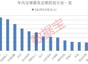 [公司]定增补流，轻装前进！华西能源拟定增2.3亿股募资5亿元
