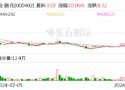 注意！华致酒行将于10月30日召开股东大会