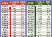 10月14日科创板主力资金净流入22.28亿元