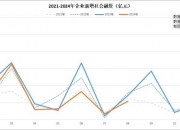 央行：2024年9月末社会融资规模存量同比增长8%