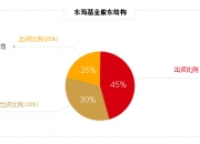 交易商协会推出“两新”债务融资工具