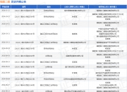 【企业动态】新城控股新增1件法院诉讼，案由为合同纠纷