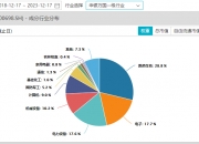 政策催化，数据ETF（516000）有望进入快速发展期，浪潮信息涨超7%