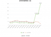 中航电测(300114.SZ)：于签订《金融服务框架协议》