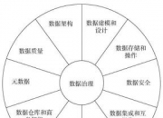 陇神戎发(300534.SZ)：获得质量管理体系、职业健康安全管理体系、环境管理体系、能源管理体系认证证书