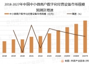 2024数字产业化发展现状及市场规模、竞争格局分析_人保财险政银保 ,人保服务