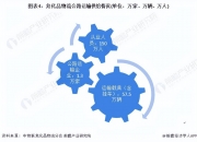 人保服务,人保护你周全_智能按摩椅行业市场驱动因素分析及未来发展趋势