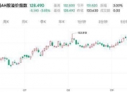 美元高息环境下 药明康德逆势抛出5亿美元零息可转债是什么神操作？