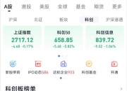 消费电子概念盘初拉升