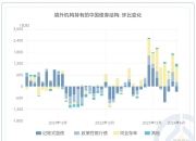 加仓！外资最新持仓曝光(名单)