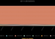 旗滨集团： 截至2024年10月10日，公司的股东数是128,617名