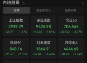 收评：沪指跌超2%险守3200点，券商、煤炭板块领跌，半导体板块下挫