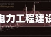 三鑫医疗(300453.SZ)：第三季度净利润6166.69万元，同比增长18.75%