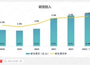 久立特材(002318.SZ)：拟回购1.5亿元-3亿元公司股票