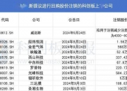 家居行业掀“回购潮”，多家企业累计回购额超亿元 业内：家居市场有望进一步恢复