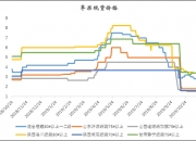 （2024年10月16日）今日苹果期货最新价格查询