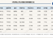 【企业动态】中国中铁新增1件法院诉讼，案由为买卖合同纠纷