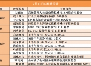 洁雅股份(301108.SZ)：明源基金及其一致行动人拟减持不超2.00%股份