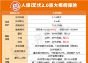 人保伴您前行,人保财险 _2024年人身保险行业发展趋势及风险分析