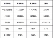 2只债券宣布展期，4只债券取消发行|债市风控周报