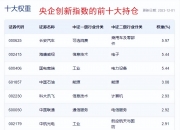 增持，增持！利好来了，央企巨头出手！