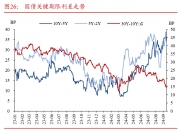 债市收盘|地产主题国新办发布会将于明天召开 债市情绪走弱 30年国债利率重回2.3%